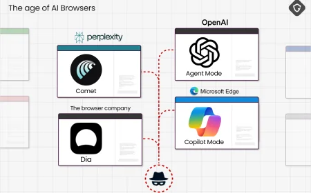 AI Browsers Like Comet Easily Fooled by Scams, Study Finds